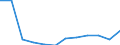 Flow: Exports / Measure: Values / Partner Country: Germany / Reporting Country: Austria