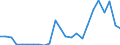 Flow: Exports / Measure: Values / Partner Country: Germany / Reporting Country: Belgium