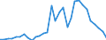 Flow: Exports / Measure: Values / Partner Country: Germany / Reporting Country: Czech Rep.