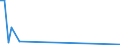 Flow: Exports / Measure: Values / Partner Country: Germany / Reporting Country: Denmark