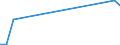 Flow: Exports / Measure: Values / Partner Country: Germany / Reporting Country: Finland