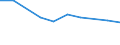 Flow: Exports / Measure: Values / Partner Country: Germany / Reporting Country: Hungary