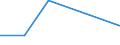 Flow: Exports / Measure: Values / Partner Country: Germany / Reporting Country: Israel