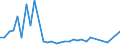 Flow: Exports / Measure: Values / Partner Country: Germany / Reporting Country: Japan