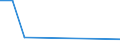 Flow: Exports / Measure: Values / Partner Country: Germany / Reporting Country: Mexico