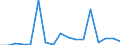 Flow: Exports / Measure: Values / Partner Country: Germany / Reporting Country: Netherlands