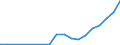 Flow: Exports / Measure: Values / Partner Country: Germany / Reporting Country: Slovakia