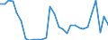 Flow: Exports / Measure: Values / Partner Country: Germany / Reporting Country: Slovenia