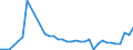 Flow: Exports / Measure: Values / Partner Country: Germany / Reporting Country: Sweden