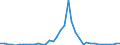 Flow: Exports / Measure: Values / Partner Country: Germany / Reporting Country: Switzerland incl. Liechtenstein