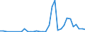 Flow: Exports / Measure: Values / Partner Country: Germany / Reporting Country: United Kingdom