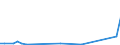 Flow: Exports / Measure: Values / Partner Country: Indonesia / Reporting Country: Australia