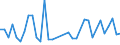 Flow: Exports / Measure: Values / Partner Country: Indonesia / Reporting Country: Germany