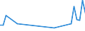 Flow: Exports / Measure: Values / Partner Country: Indonesia / Reporting Country: Japan