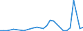 Flow: Exports / Measure: Values / Partner Country: Indonesia / Reporting Country: Korea, Rep. of