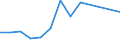 Flow: Exports / Measure: Values / Partner Country: Indonesia / Reporting Country: Mexico