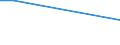 Flow: Exports / Measure: Values / Partner Country: Papua New Guinea / Reporting Country: Germany