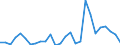 Flow: Exports / Measure: Values / Partner Country: World / Reporting Country: Austria