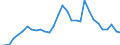 Flow: Exports / Measure: Values / Partner Country: World / Reporting Country: Belgium