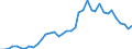 Flow: Exports / Measure: Values / Partner Country: World / Reporting Country: Canada