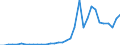 Flow: Exports / Measure: Values / Partner Country: World / Reporting Country: Chile