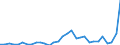 Flow: Exports / Measure: Values / Partner Country: World / Reporting Country: Czech Rep.