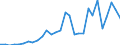 Flow: Exports / Measure: Values / Partner Country: World / Reporting Country: Finland