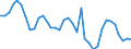 Flow: Exports / Measure: Values / Partner Country: World / Reporting Country: France incl. Monaco & overseas