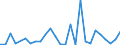 Flow: Exports / Measure: Values / Partner Country: World / Reporting Country: Greece