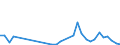 Flow: Exports / Measure: Values / Partner Country: World / Reporting Country: Hungary