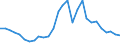 Flow: Exports / Measure: Values / Partner Country: World / Reporting Country: Israel