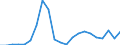 Flow: Exports / Measure: Values / Partner Country: World / Reporting Country: Luxembourg