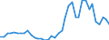 Flow: Exports / Measure: Values / Partner Country: World / Reporting Country: Netherlands