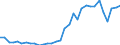 Flow: Exports / Measure: Values / Partner Country: World / Reporting Country: Poland