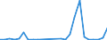 Flow: Exports / Measure: Values / Partner Country: World / Reporting Country: Slovakia