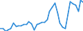 Flow: Exports / Measure: Values / Partner Country: World / Reporting Country: Spain