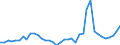 Flow: Exports / Measure: Values / Partner Country: World / Reporting Country: United Kingdom