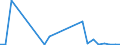 Flow: Exports / Measure: Values / Partner Country: Bulgaria / Reporting Country: Austria