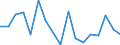 Flow: Exports / Measure: Values / Partner Country: Bulgaria / Reporting Country: Belgium