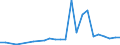 Flow: Exports / Measure: Values / Partner Country: Bulgaria / Reporting Country: Germany