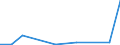 Flow: Exports / Measure: Values / Partner Country: Bulgaria / Reporting Country: Greece