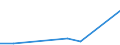 Flow: Exports / Measure: Values / Partner Country: Bulgaria / Reporting Country: Spain