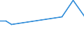 Flow: Exports / Measure: Values / Partner Country: Bulgaria / Reporting Country: Turkey