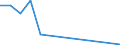 Flow: Exports / Measure: Values / Partner Country: Bulgaria / Reporting Country: United Kingdom