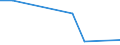 Flow: Exports / Measure: Values / Partner Country: China / Reporting Country: Chile