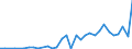 Flow: Exports / Measure: Values / Partner Country: China / Reporting Country: Germany