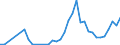 Flow: Exports / Measure: Values / Partner Country: China / Reporting Country: Japan