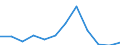 Flow: Exports / Measure: Values / Partner Country: Chinese Taipei / Reporting Country: Belgium