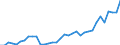 Flow: Exports / Measure: Values / Partner Country: Chinese Taipei / Reporting Country: Germany