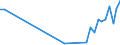 Flow: Exports / Measure: Values / Partner Country: Chinese Taipei / Reporting Country: Spain